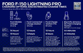 F-150 Lightning Pro Charging Options